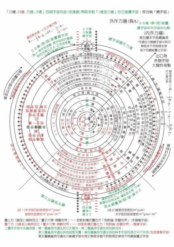 平行宇宙理论是什么