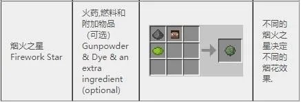 《我的世界》2022合成表