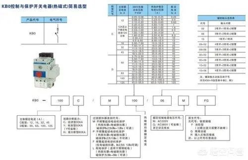 KB0是什么意思呀？