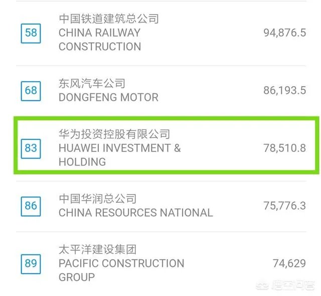 中国最大的私人企业？