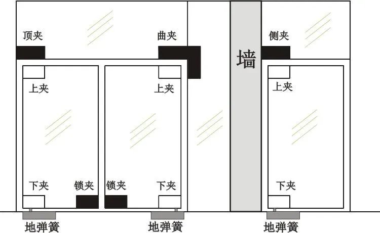 地弹簧门怎么拆下来