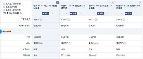 哈佛h3是国几的