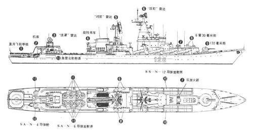 谁发个俄罗斯彼得大帝号核动力巡洋舰的详细说明图？