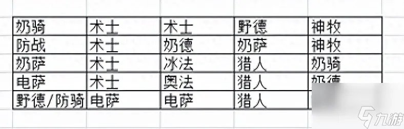 魔兽tbc瓦斯琪boss技能详解 瓦斯琪通关阵容怎么搭配