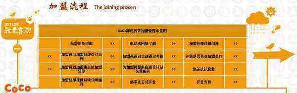 奶茶店是加盟好。还是自己开好？