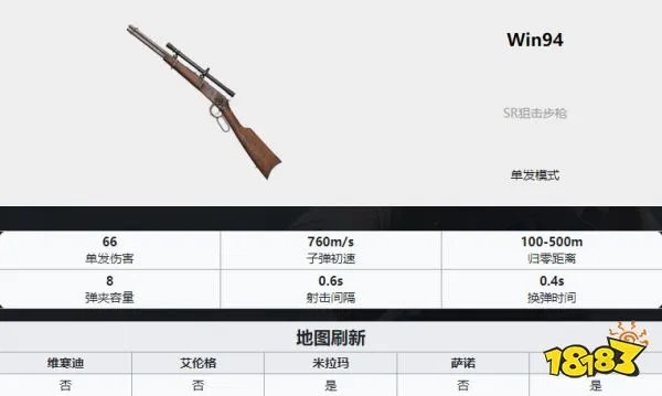 PUBG枪械大全 全35种枪械数值图解