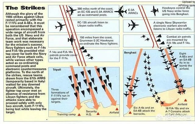 如何评价F-111战斗机？