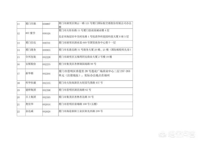 厦门有什么上市公司？