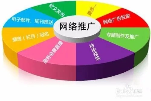 网络营销怎么做？