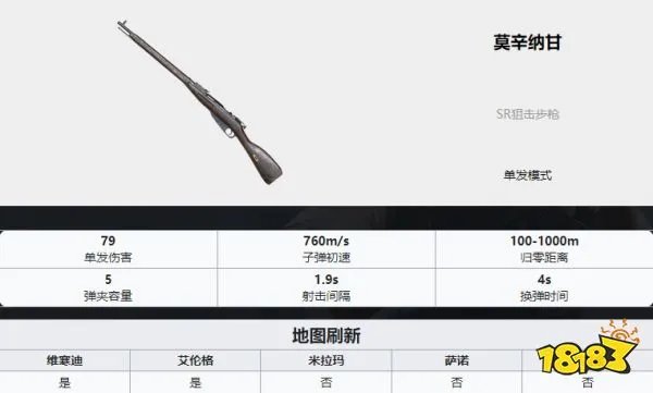 PUBG枪械大全 全35种枪械数值图解