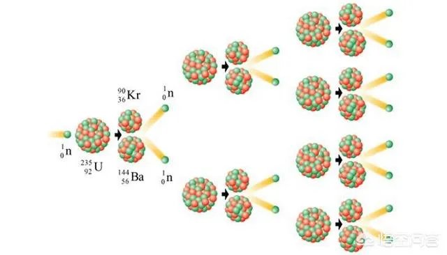 有核动力汽车吗？