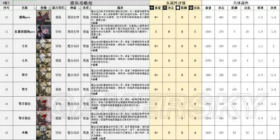 明日方舟整合运动图鉴 整合运动详解