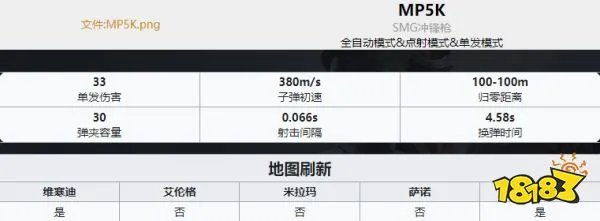 PUBG枪械大全 全35种枪械数值图解