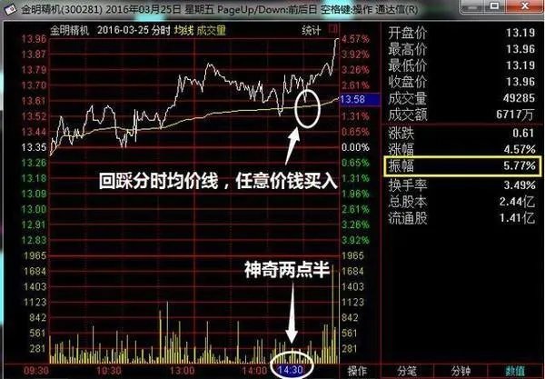 怎么在尾盘选出牛股，尾盘选股战法怎么把握好？