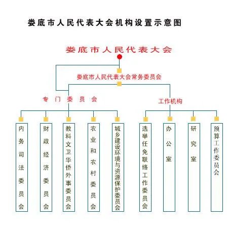 娄底日报的机构设置