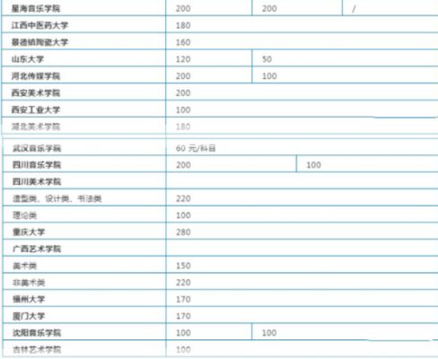 编导艺考的培训费用一般是多少钱?
