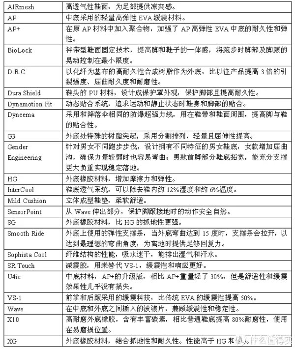 跑步鞋什么牌子好