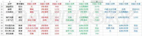 《侠客风云传》所有武学效果及伤害统计