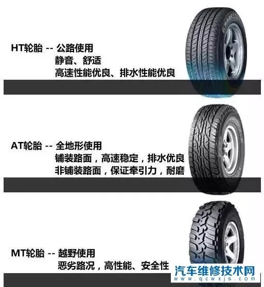 轮胎型号怎么看图解 轮胎型号代表什么意思？