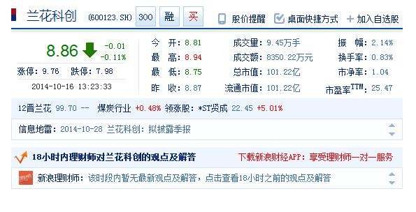 兰花科创股票历史最高价位