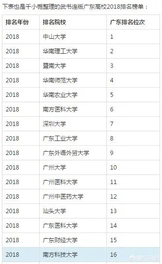 南方科技大学怎么样？