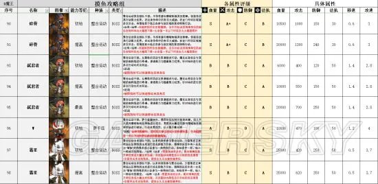 明日方舟整合运动图鉴 整合运动详解