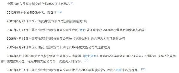 中石油市值全球第一？ 有这么厉害么