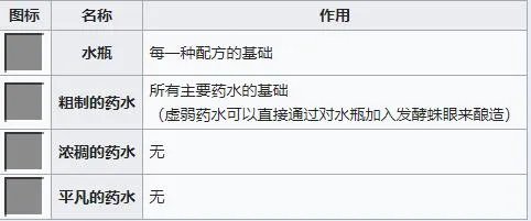 我的世界药水合成表图最新版