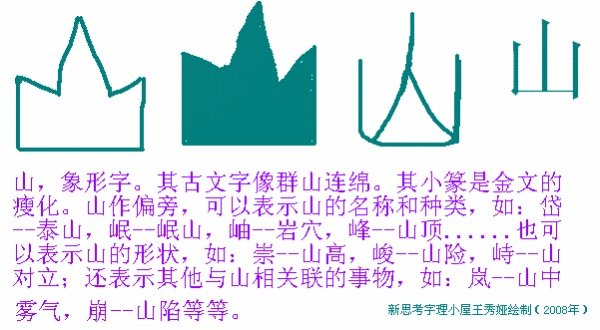 山,火 的象形字怎么写
