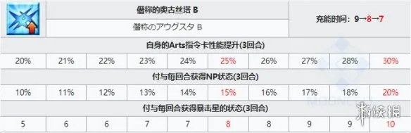 《FGO》芝诺比阿从者图鉴 万圣2021芝诺比阿技能立绘卡面一览