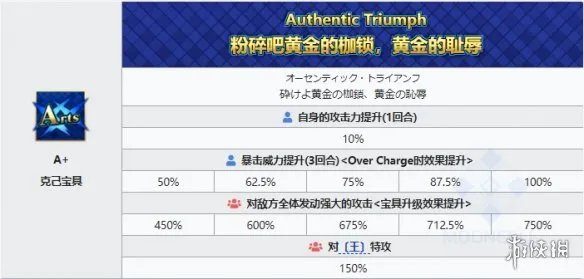 《FGO》芝诺比阿从者图鉴 万圣2021芝诺比阿技能立绘卡面一览