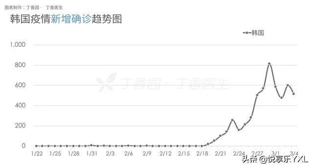 海外疫情已经非常严重了，那些国家不够重视的原因是什么？是不是优胜劣汰？