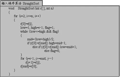 算法设计⑴ 直接插入排序中寻找插入位置的操作可以通过折半查找来实现。据此写一个改进的插入排序的算法。