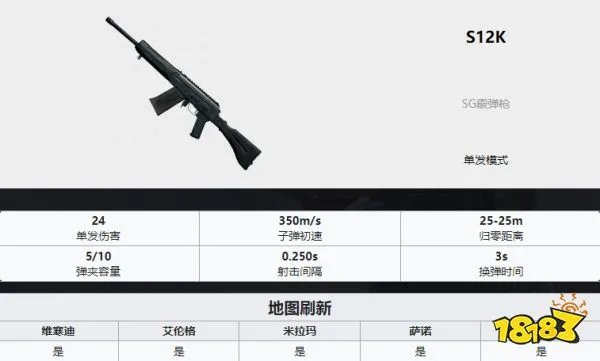 PUBG枪械大全 全35种枪械数值图解