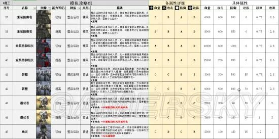 明日方舟整合运动图鉴 整合运动详解
