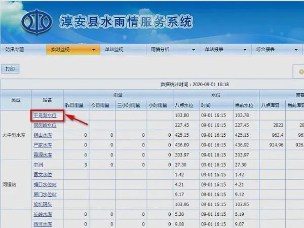 千岛湖水位公告查询，2019年最高水位查询？