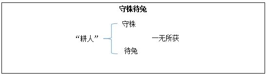 中小学教师资格证：小学语文《守株待兔》教学设计