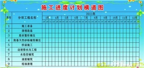 横道图介绍   施工进度计划横道图