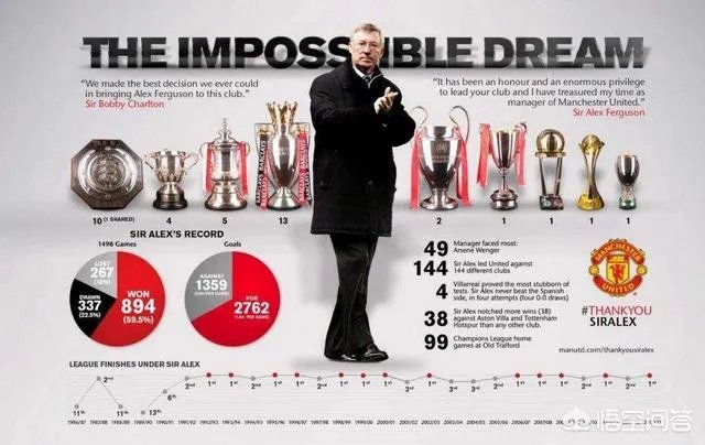 曼联无缘下赛季欧冠，进入无缘冠军的动荡期，你觉得多长时间才能重回争冠序列呢？