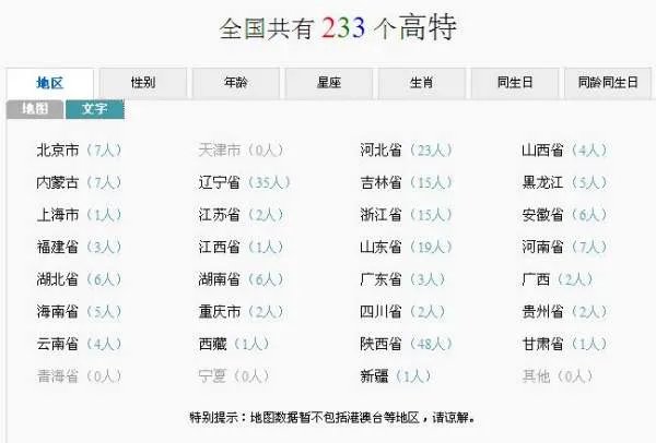 中国有多少个叫高特的