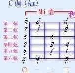 用吉他怎么弹小蜜蜂