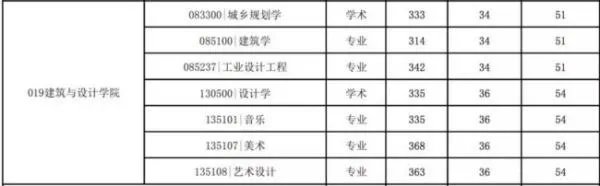 中国矿业大学考研分数线