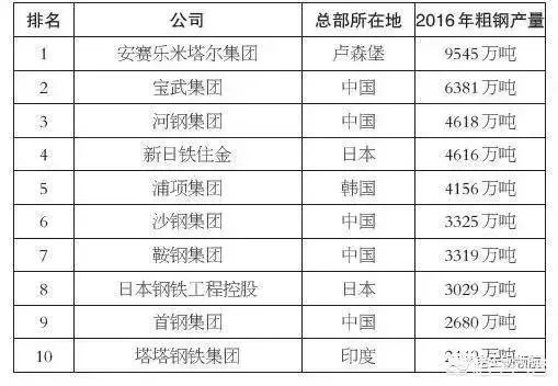 中国的十大钢铁企业？