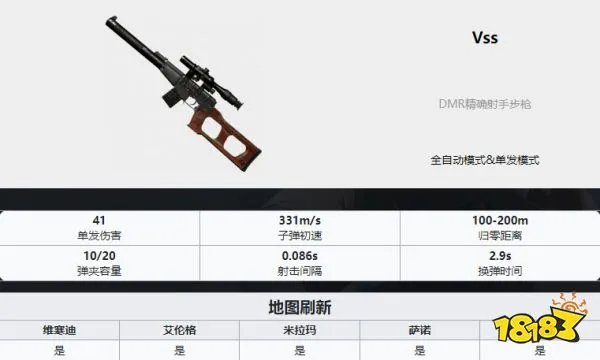 PUBG枪械大全 全35种枪械数值图解