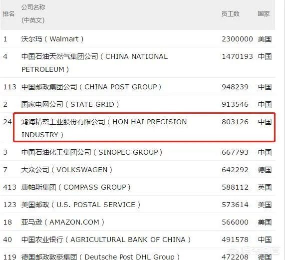 中国最大的私人企业？