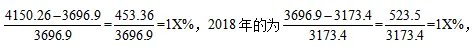 2023江苏国家公务员考试行测资料分析：增长幅度比大小，不同条件有妙招