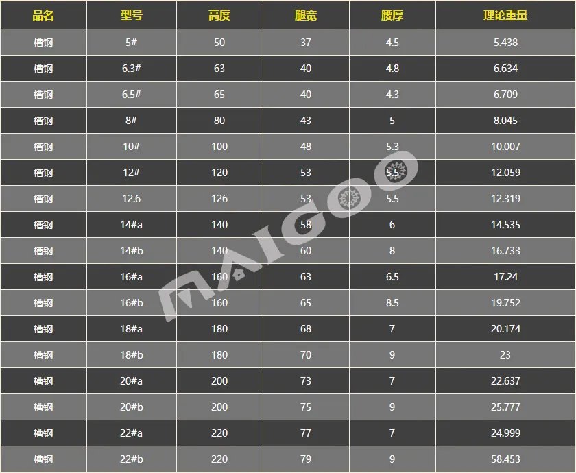 槽钢常用规格表大全 槽钢理论重量表详解