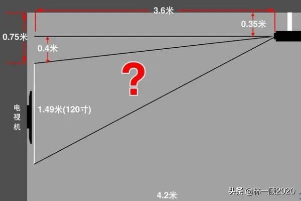 如何安装投影仪?投影仪安装步骤分享?