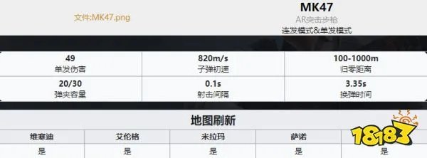 PUBG枪械大全 全35种枪械数值图解