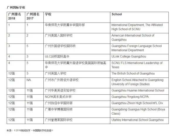 国际学校哪个好？